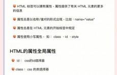 定位html,二、HTML元素定位概述