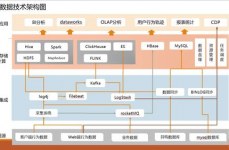 大数据渠道技能架构,大数据渠道技能架构概述