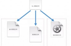 go社区,Go社区开展现状与未来展望