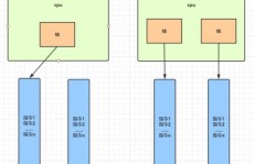 java多线程,java多线程完成办法