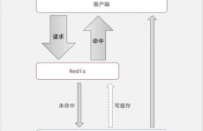 windows装置redis,Windows环境下装置Redis教程