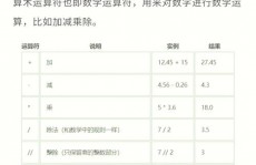 python整除符号,深化解析Python中的整除符号“//”