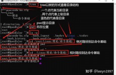 linux检查编码格局,Linux检查编码格局的有用办法详解