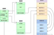 Windows内核原理与完成,Windows内核概述