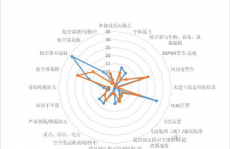 航空大数据剖析,推进航空业智能化开展