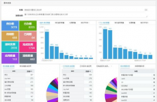 java 开源报表,助力企业高效数据展现