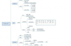 python 学习道路,从入门到通晓的全方位攻略