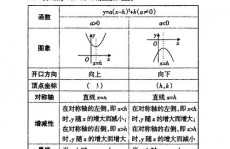 c言语sort,二、sort函数概述