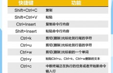 linux体系快捷键,Linux体系中的有用快捷键，提高你的工作效率