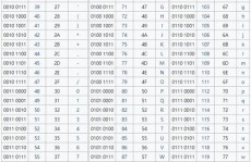 mysql数据库字符集,MySQL数据库字符集详解