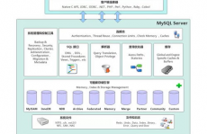 mysql数据库结构,MySQL数据库结构概述