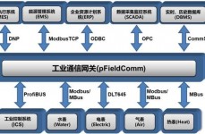 时序型数据库,原理、运用与未来趋势