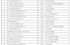 我国区块链公司有哪些,探究职业领军者与潜力企业