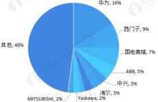 嵌入式开展现状及趋势,嵌入式体系开展现状及趋势剖析