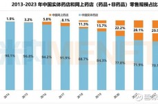 米内网数据库,医药职业数据服务的领军者