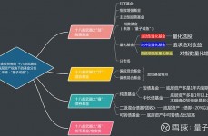 量化出资机器学习,交融与立异