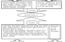 云核算课程规划,构建未来IT人才的教育蓝图