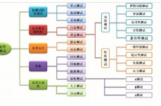 开源自动化测验结构,助力高效软件质量保证