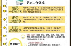 开源节省的重要性,企业开展的双引擎