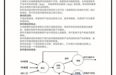 嵌入式产品测验,嵌入式产品测验的重要性