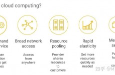 云核算英语翻译,Introduction to Cloud Computing