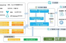 oracle连表查询,Oracle数据库连表查询详解