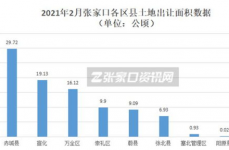 张家口大数据,京津冀协同开展中的大数据工业高地