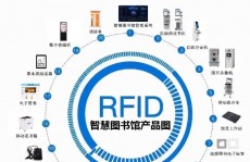 图书馆大数据剖析体系,助力才智图书馆建造