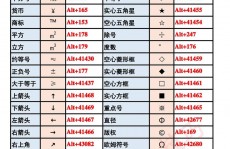 php相关数组, 相关数组的基本概念