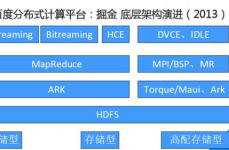 大数据分布式核算,大数据分布式核算概述