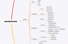 机器学习道路,从入门到通晓的全面攻略