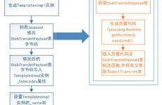 java序列化和反序列化, 什么是序列化和反序列化？