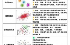 机器学习 分类算法,机器学习分类算法概述