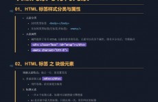 html代码教程,```html    页面标题