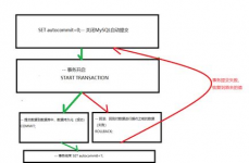 mysql四大特性,MySQL四大特性概述