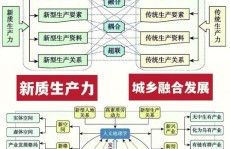 商务大数据,驱动企业智能化转型的中心动力