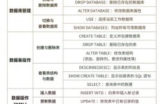 mysql删去,进程、留意事项与技巧