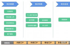 开源常识库办理体系,助力企业常识办理与数字化转型