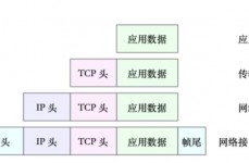 linux通道,深化了解管道、网络通道与服务通道