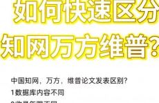 维普数据库,维普数据库——科研作业者的得力帮手