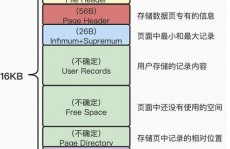 检查oracle表空间,Oracle表空间检查详解