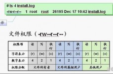 linux更改用户组,运用指令行更改用户组