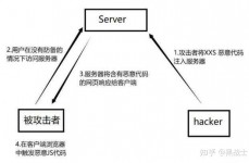 css进犯,css全称是什么