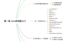 java根底知识点,Java根底知识概览