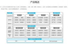 大数据操作体系,大数据操作体系概述