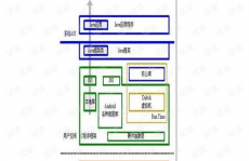 android开发技能有哪些, Android Studio介绍