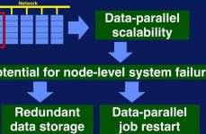 大数据的英文名称,Introduction to Big Data