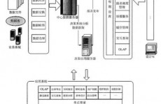 数据库中存储的是什么,数据库中存储的是什么？