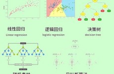 bat机器学习,技能、使用与未来趋势