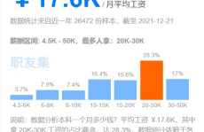 大数据专业好找作业吗,好找作业吗？